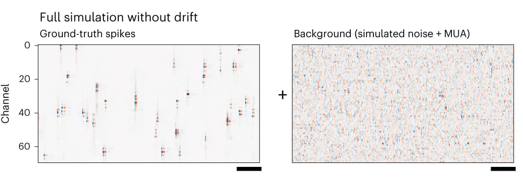 Open access visualization of Heatmap, Simulation, Background noise, Multi-unit activity, Real experiments