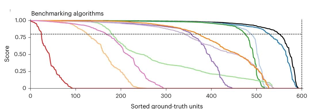 Open access visualization of Line Plot, Simulation results, Ground-truth units
