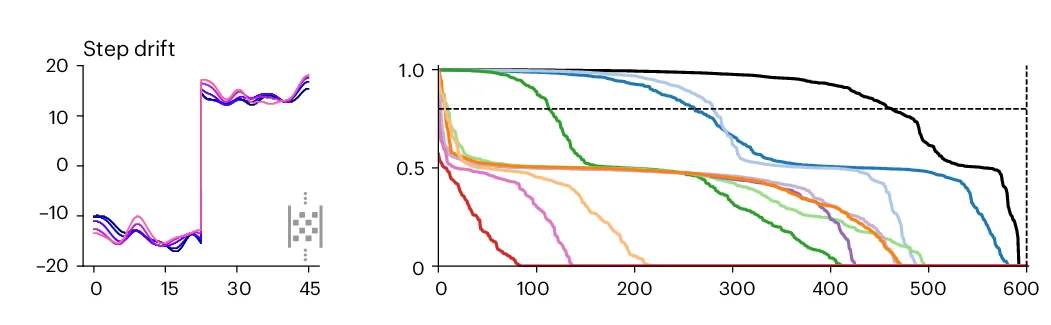 Open access visualization of Line Plot, Line Step, Spike Sorting Algorithms, Simulations, Drift Profiles