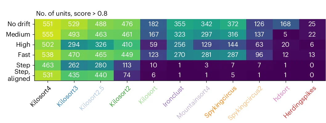 Open access visualization of Heatmap, Units, Score, Simulations, Algorithms