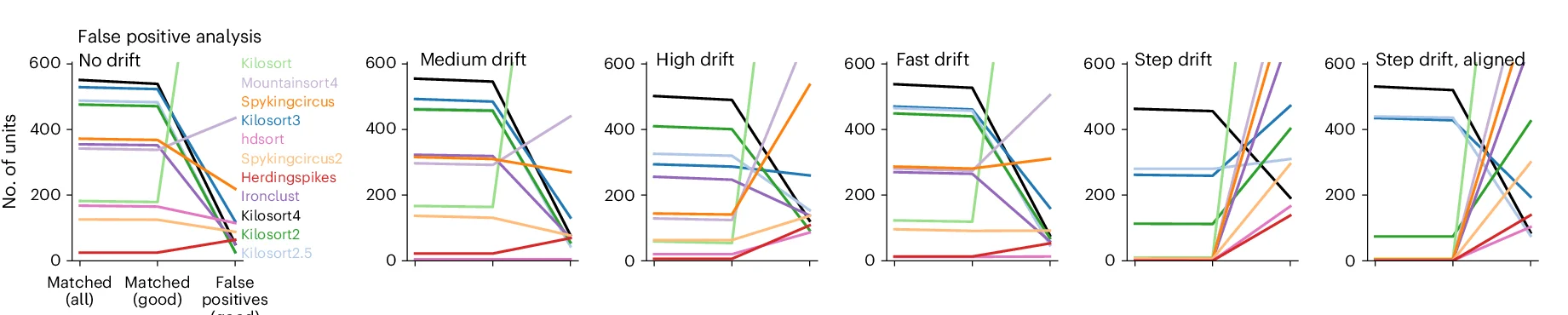 Open access visualization of Line Plot, Line Step, Units, Matched Units, Refractory Period Violations