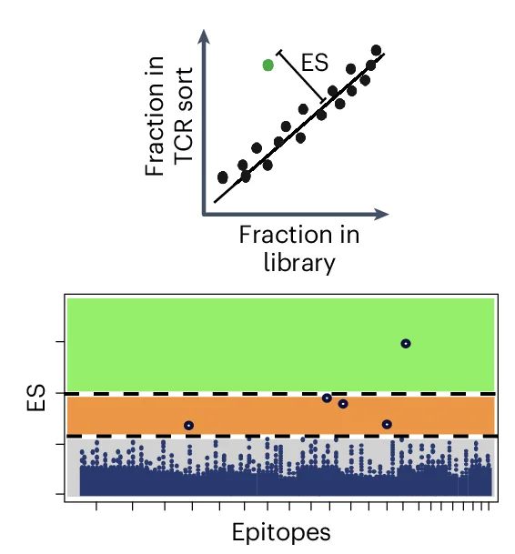 Open access visualization of Scatter Plot, Regression Plot, ES Metric, SABR-II Screens, SABR Screen