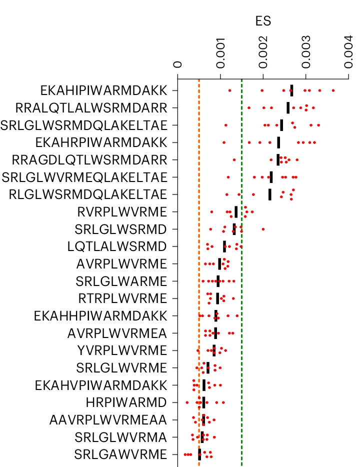 Open access visualization of Scatter Plot, Error Bars, ES Plots, I-Ag7, SABR-II Library Screens