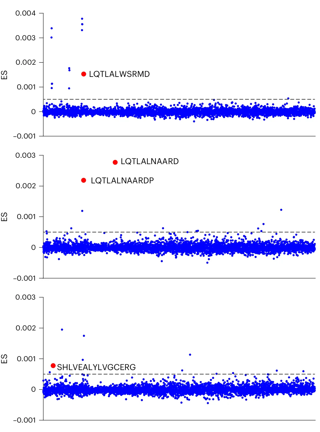 Open access visualization of Scatter Plot, SABR-II Screen, TCR, Epitope, Non-APL Hits
