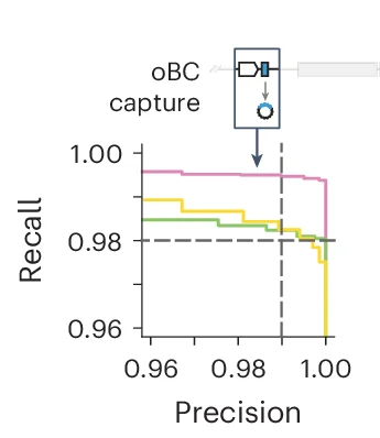 Open access visualization of Line Plot, Line Step, Workflow, Precision-Recall Curves, oBC Retrieval