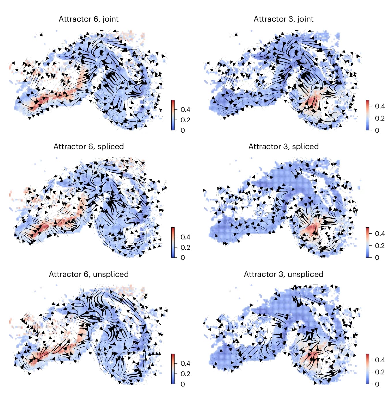 Open access visualization of Scatter Plot, Transition Tensor, Streamlines, Attractors, Cells