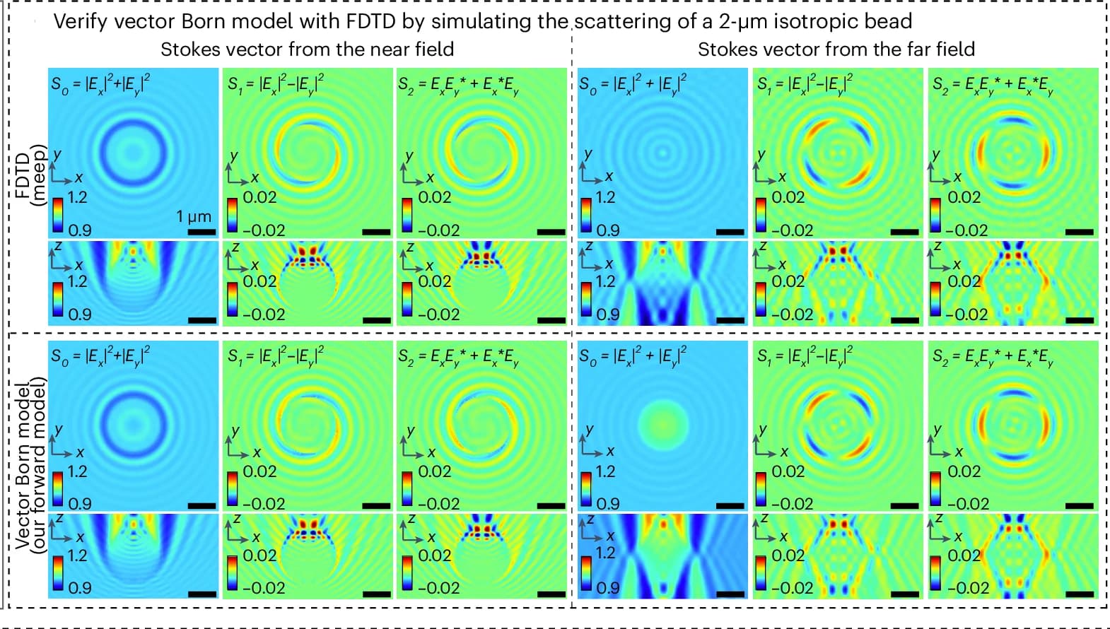 Open access visualization of Heatmap, Stokes Vectors, Vector Born Model, FDTD Simulator, Isotropic Bead