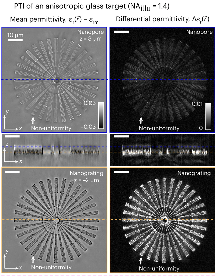 Open access visualization of Microscopy, Mean Permittivity, Differential Permittivity, Optic Sign Probability, 3D Orientation