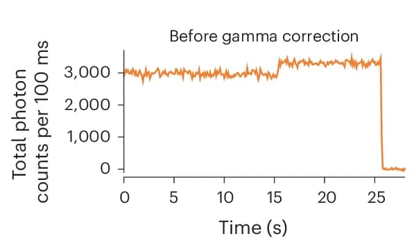 Open access visualization of Line Plot, Donor, Acceptor, Intensity, Single-Molecule