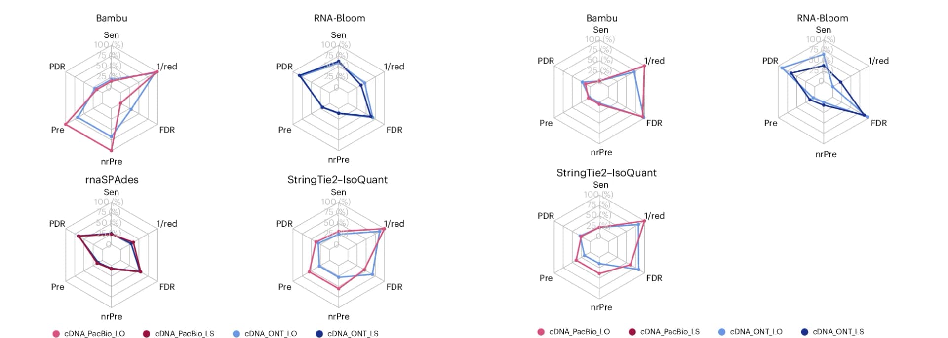 Open access visualization of Radar Chart, Performance Metrics, SIRVs, Sensitivity, Positive Detection Rate