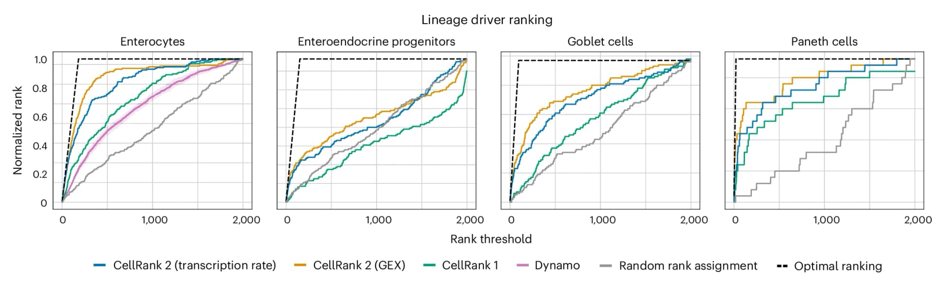 Open access visualization of Line Plot, Line Step, Lineage, Drivers, Ranking