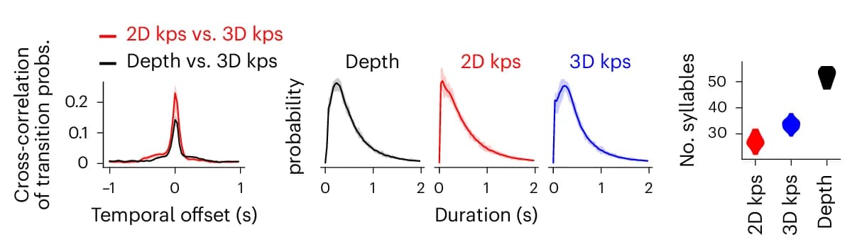 Open access visualization of Line Plot, Density Plot, Violin Plot, Box Plot, MoSeq Outputs
