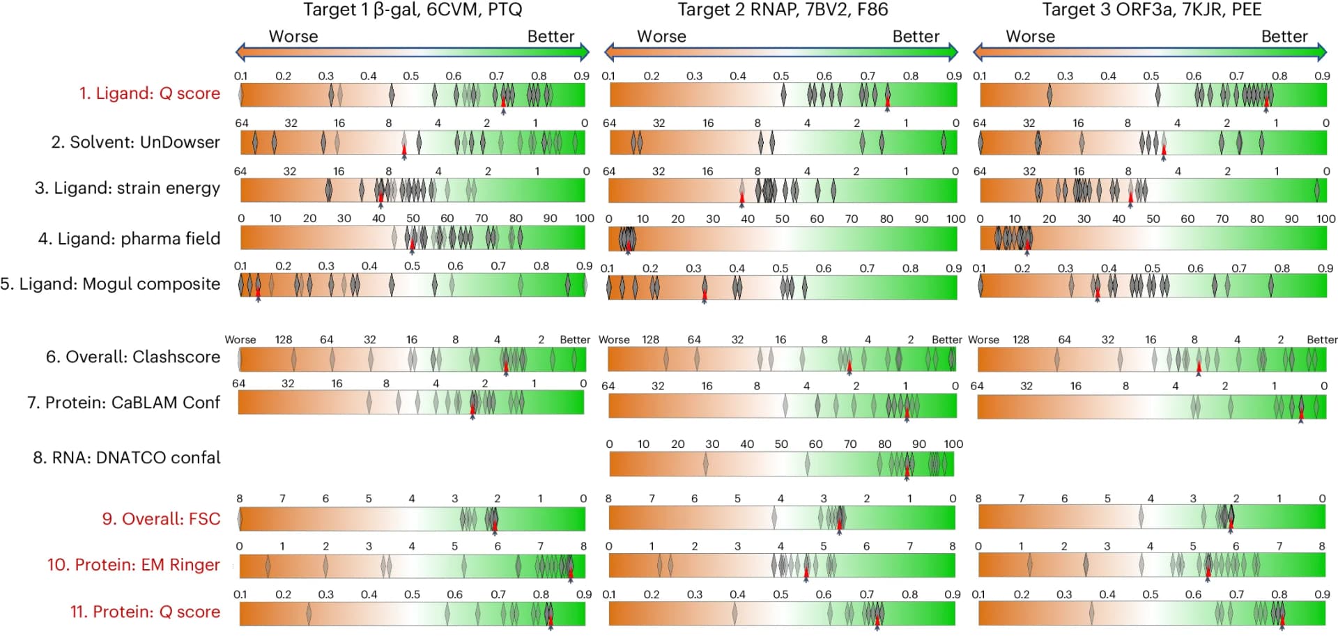 Open access visualization of Line Plot, Ligand Scores, Solvent Scores, Protein Scores, Reference Models