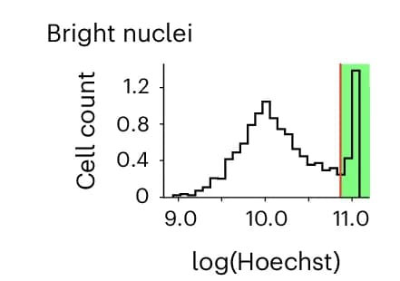 Open access visualization of Line Step, Density Plot, Data Filtration, CyLinter, Bright Nuclei