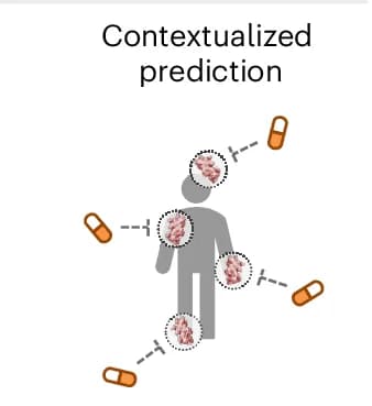 Open access visualization of Illustration, Predictions, Therapeutics, Efficacy, Safety
