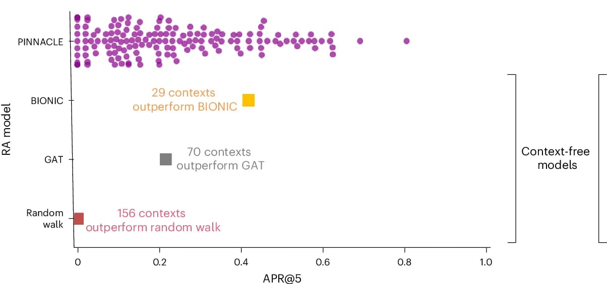 Open access visualization of Scatter Plot, Benchmarking, Context-Aware Approaches, Context-Free Approaches, RA