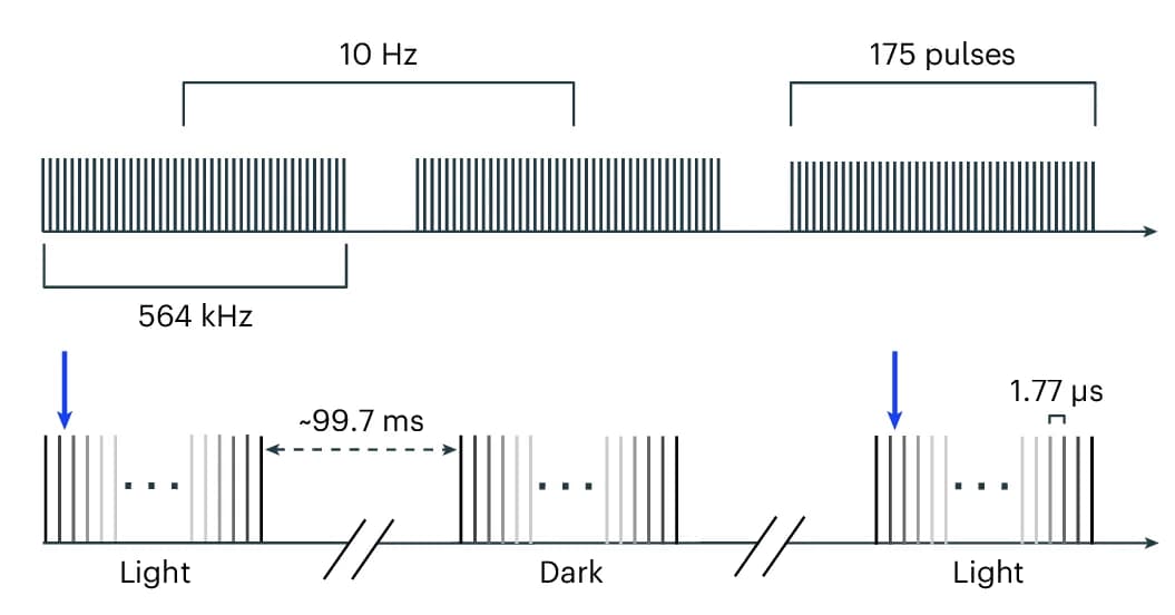 Open access visualization of Line Plot, Line Step, Pulse Train, Laser Excitation, Microsecond Time Resolution
