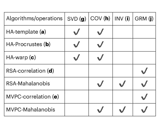 Open access visualization of Table Image, Algorithms, Matrix Operations