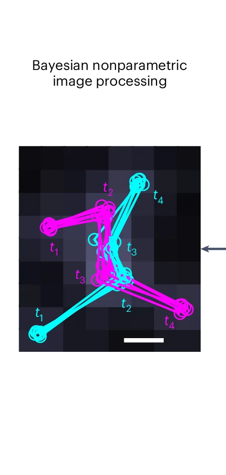 Open access visualization of Line Plot, Nonparametric Approach, BNP-Track, Emitters, Emitter Positions