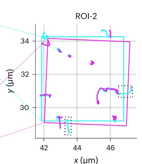 Open access visualization of Scatter Plot, Estimated Tracks, ROIs, Cameras, Image Registration