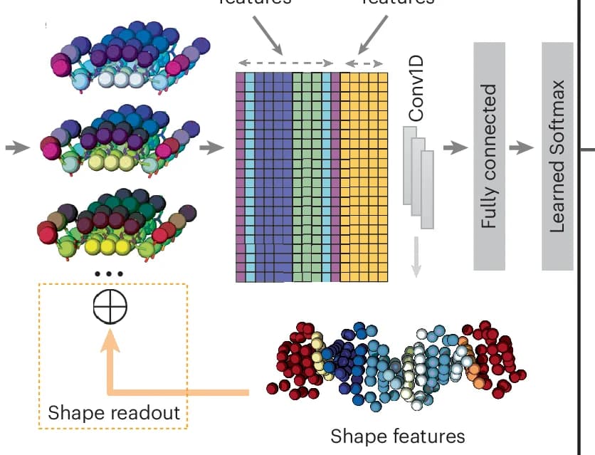 Open access visualization of Workflow, Illustration, Sym-helix, Aggregated Information, Shape Features