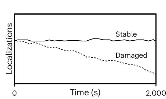Open access visualization of Line Plot, Docking Sites, Localizations, Image Quality