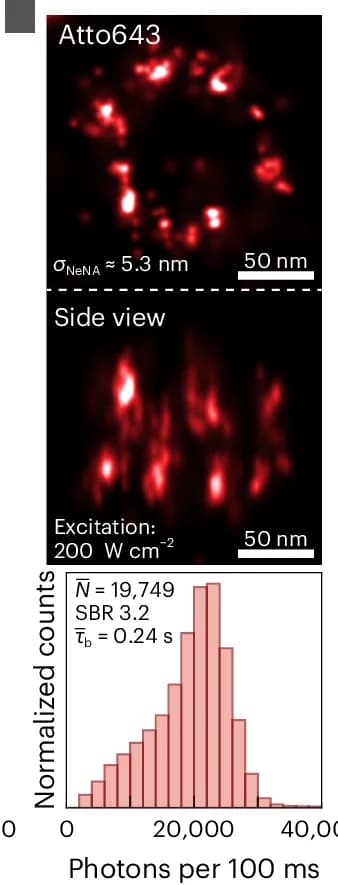 Open access visualization of Microscopy, Histogram, Atto643, Photon Count, Localization Precision