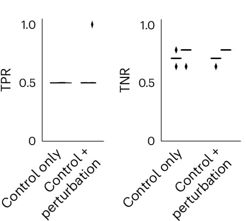 Open access visualization of Box Plot, TPR, TNR, FlowSig, Perturbation Data