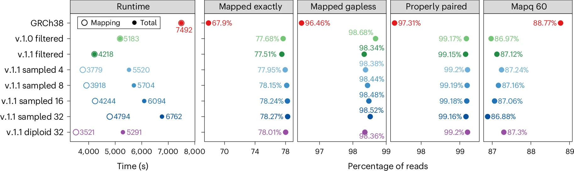Open access visualization of Scatter Plot, Minigraph-Cactus Graphs, GRCh38, Haplotype Sampling, Diploid Graph