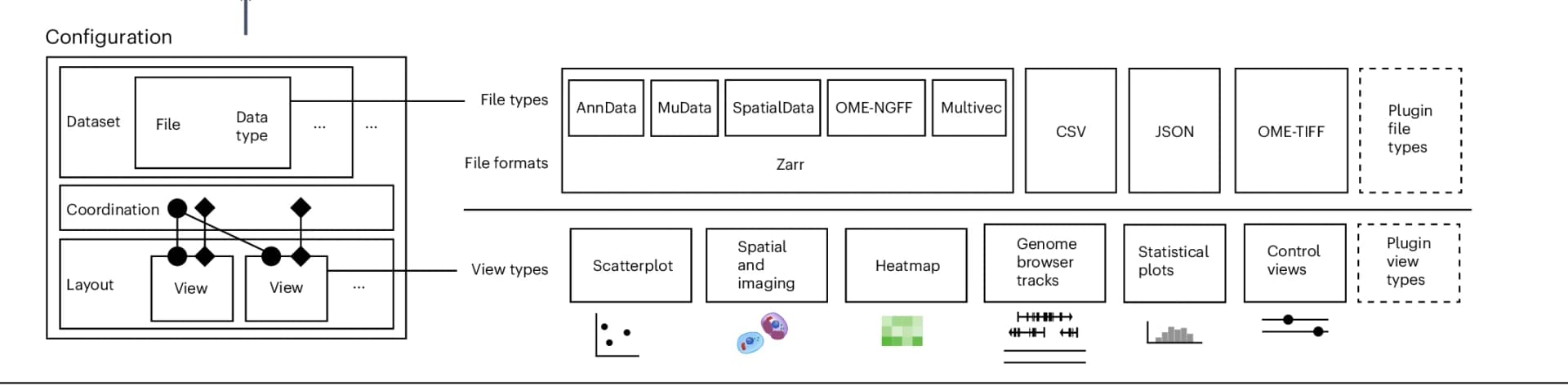 Open access visualization of Workflow, Flowchart, Scatter Plot, Heatmap, Histogram
