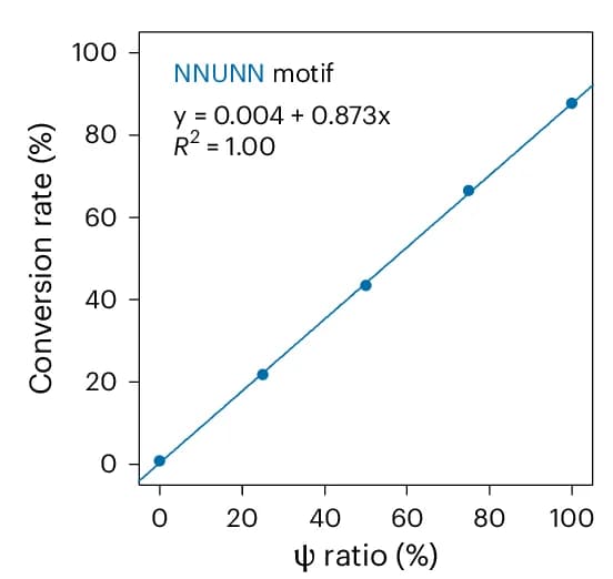 Open access visualization of Scatter Plot, Regression Plot, BACS Calibration Curve, Stoichiometry