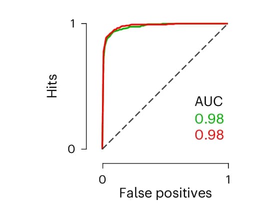 Open access visualization of Line Plot, ROC Curves, ISI Histograms, Correlation, Unit
