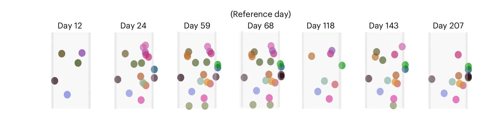 Open access visualization of Scatter Plot, Bubble Plot, Neurons, Mouse, Tracking