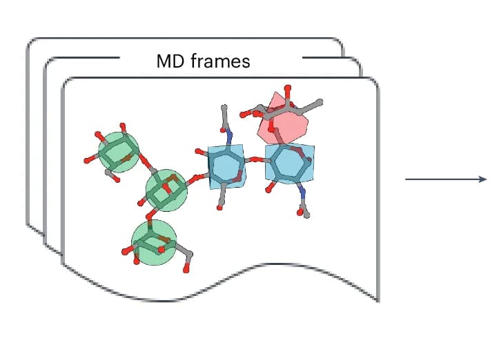 Open access visualization of Protein Structure, Chemical Structure, MD Simulations, Glycans, Structural Dynamics