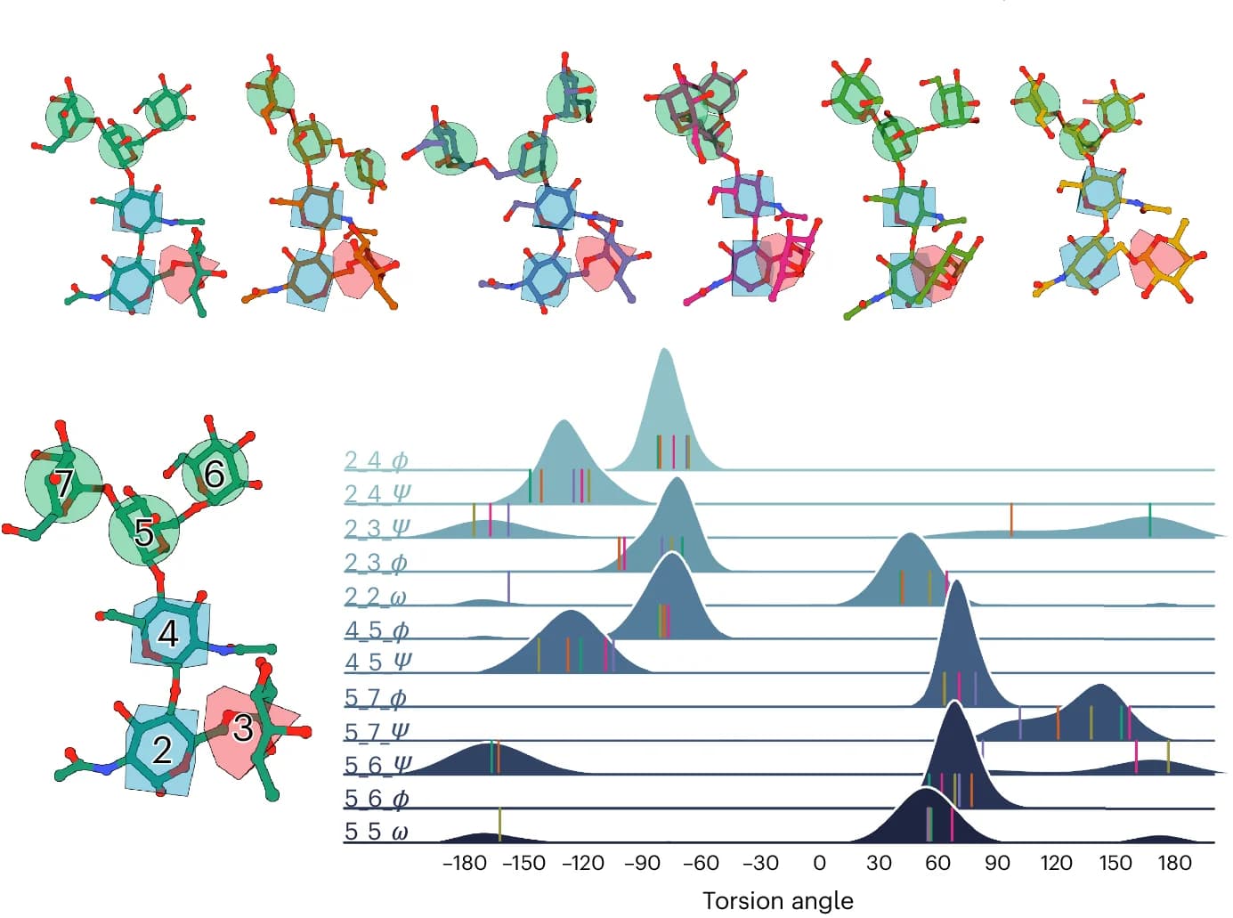 Open access visualization of Density Plot, Chemical Structure, 3D Structures, KDE Maxima, Torsion Angle Profiles