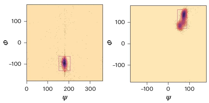 Open access visualization of Scatter Plot, Heat Maps, Torsion Angles, Conformation, Asn-b-GlcNAc