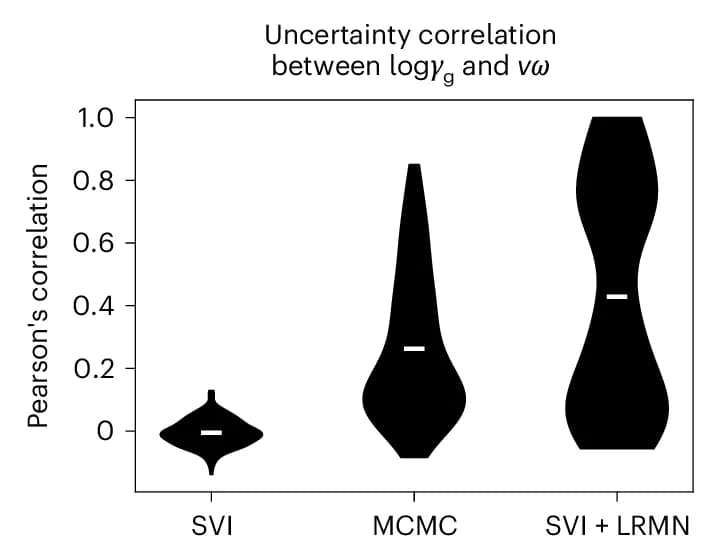 Open access visualization of Violin Plot, Violin Plots, Pearson’s Correlations, Degradation Rate, Angular Speed