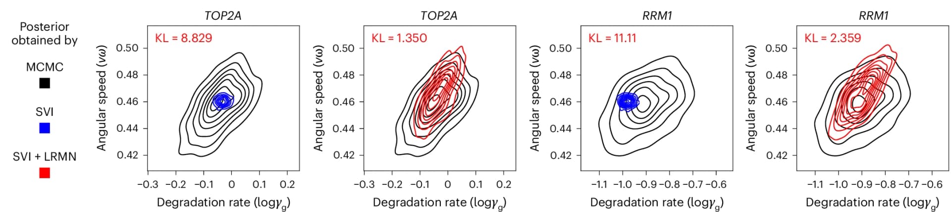 Open access visualization of Density Plot, Density Representation, Posterior Distributions, MCMC, SVI