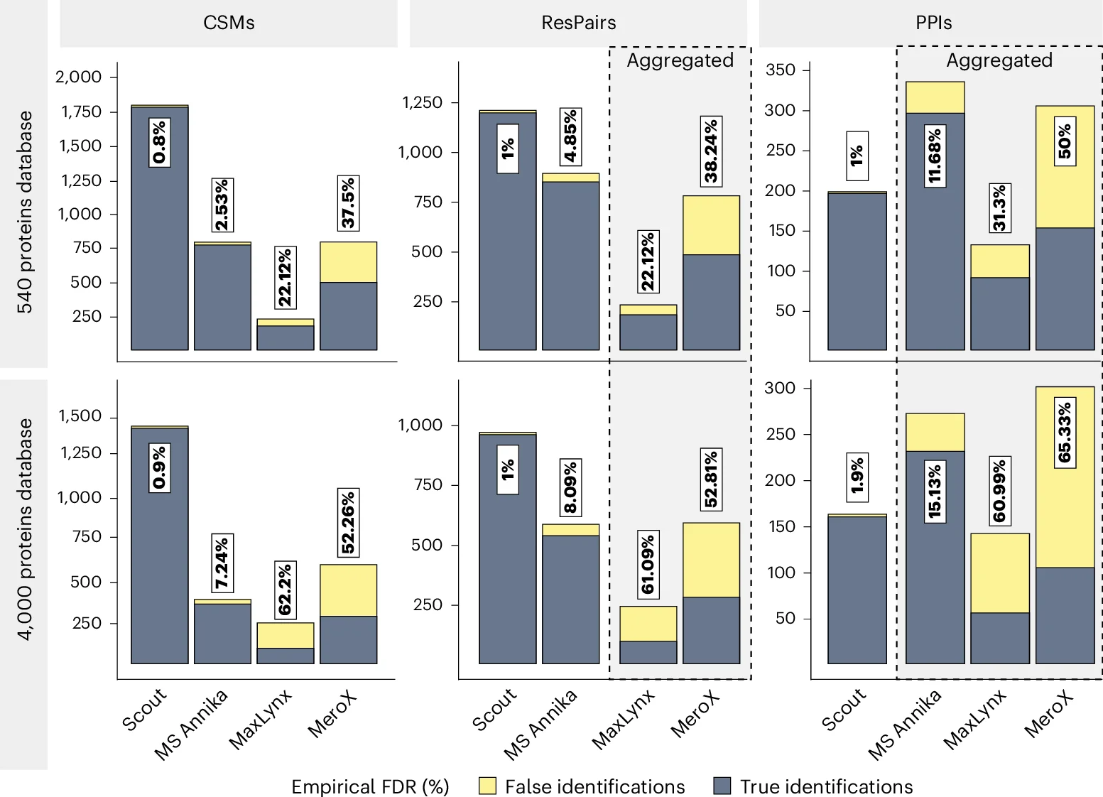Open access visualization of Bar Plot, Stacked Bar Plot, Interprotein CSMs, ResPairs, PPIs