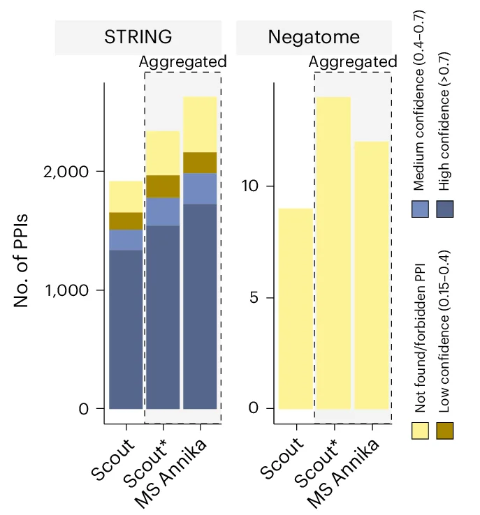 Open access visualization of Bar Plot, Stacked Bar Plot, PPIs, HEK Cell, Azide-A-DSBSO