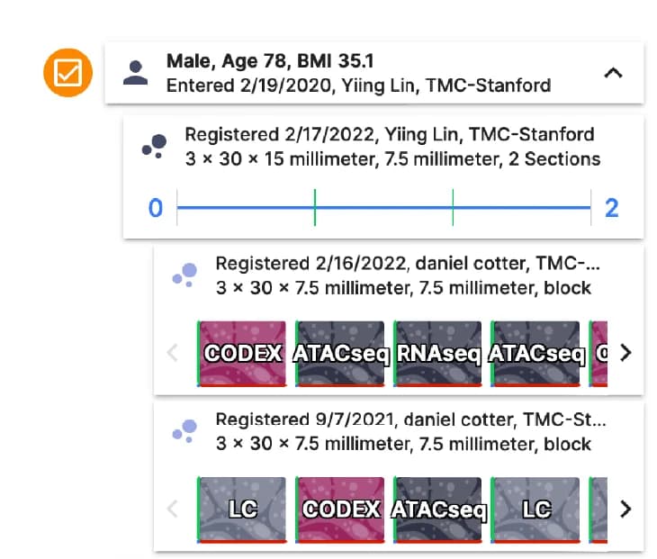 Open access visualization of Workflow, Illustration, EUI, Data Provenance, Donors