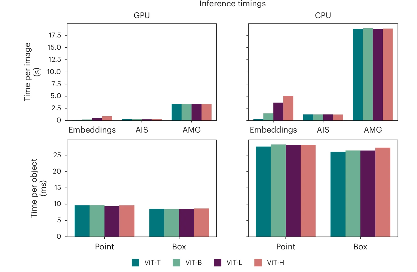 Open access visualization of Clustered, Bar Plot, Embeddings, AIS, AMG
