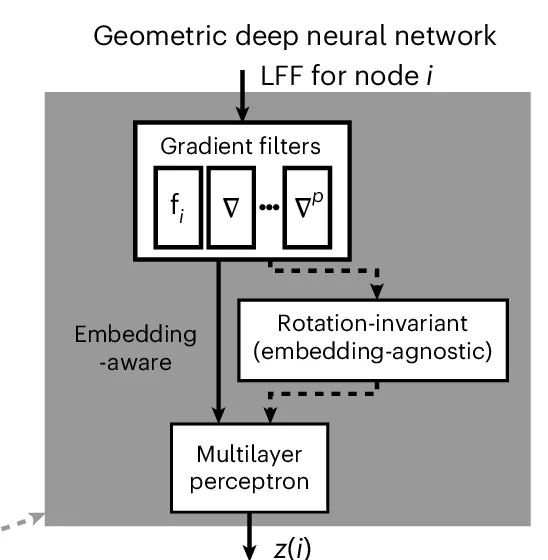 Open access visualization of Workflow, Flowchart, Feature Extraction, LFFs, Gradient Filters