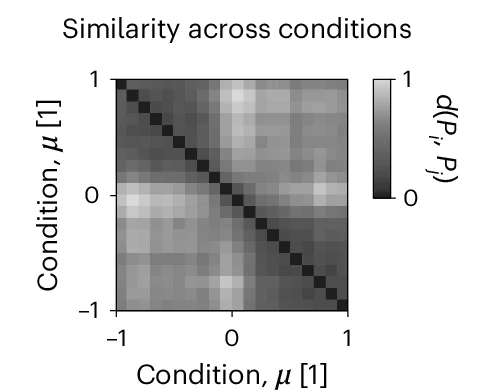 Open access visualization of Heatmap, Similarity, Optimal Transport Distance, MARBLE Representations, Clustering