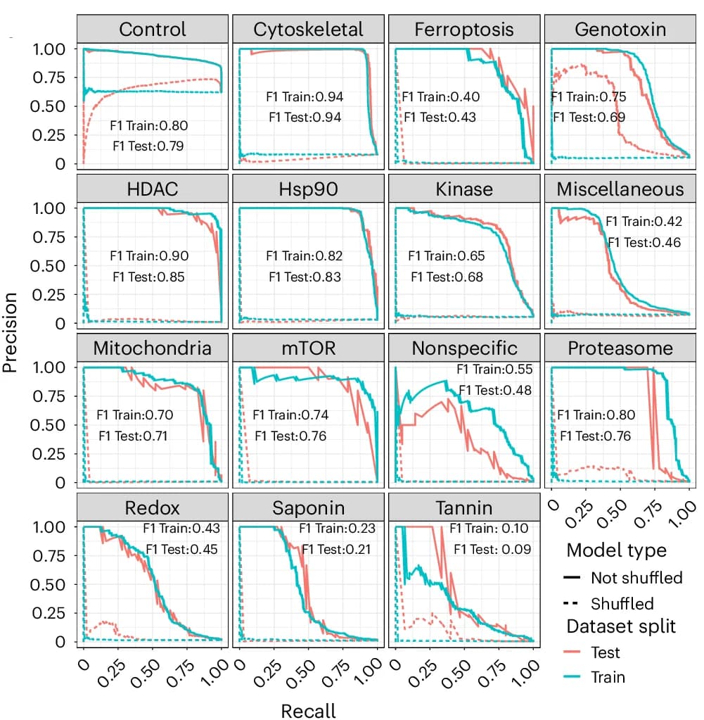 Open access visualization of Line Plot, Precision, Recall, Cellular Injury, Machine Learning Model