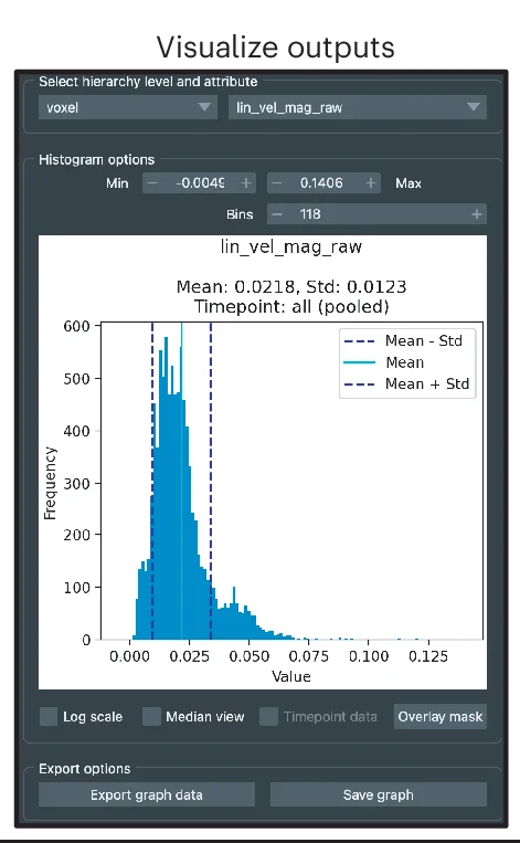Open access visualization of Line Plot, Error Bars, Density Plot, Analysis Tab, Extracted Features