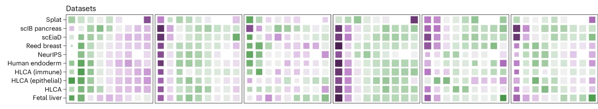 Open access visualization of Heatmap, Standardized Values, Metric Type, Dataset, Hierarchical Clustering