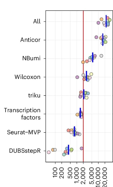 Open access visualization of Scatter Plot, Error Bars, Feature Selection, Number of Features, Datasets