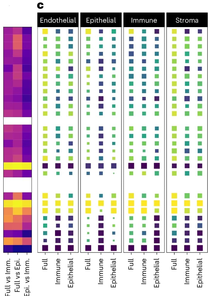 Open access visualization of Heatmap, Feature Sets, Jaccard Index