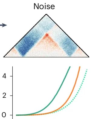 Open access visualization of Line Plot, Heatmap, Normalized Disruption Scores, Simulated Contact Frequency Map, TAD